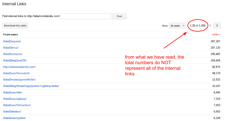 Google Webmaster Tools Internal Links After Hack