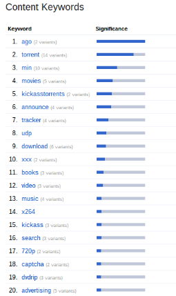 Search Console Content Keywords After Hack