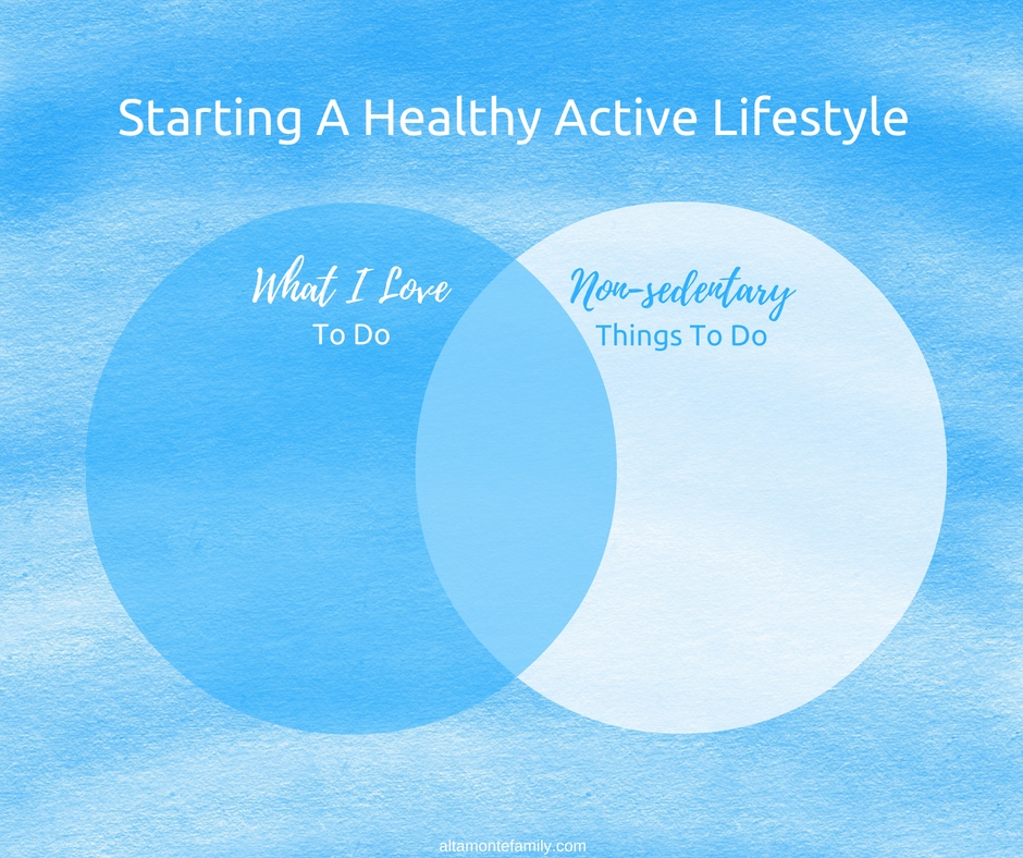 How To Start A Healthy Active Lifestyle - Tools - Venn Diagram